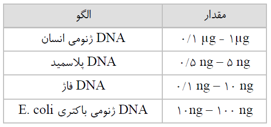 آنزیم سوپر Pfu نوترکیب