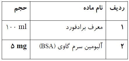 کیت سنجش غلظت پروتئین (روش برادفورد)
