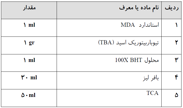 کیت اندازه گیری کمّی مالون دی آلدهید